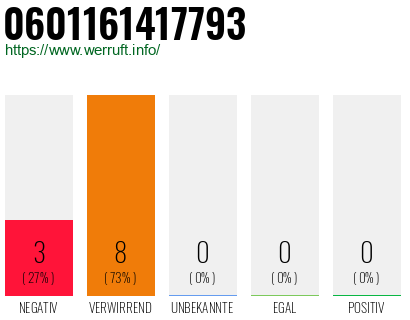Rufnummer 0601161417793 Telefonnummer 0601161417793