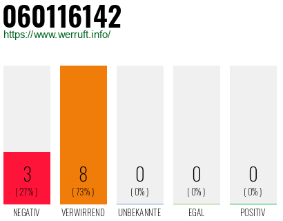 Rufnummer 060116142 Telefonnummer 060116142