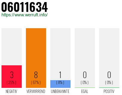 Rufnummer 06011634 Telefonnummer 06011634