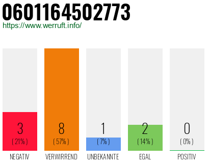Rufnummer 0601164502773 Telefonnummer 0601164502773