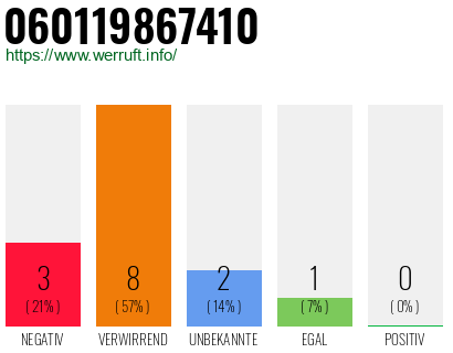 Rufnummer 060119867410 Telefonnummer 060119867410