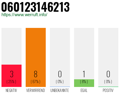 Rufnummer 060123146213 Telefonnummer 060123146213