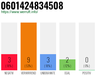 Rufnummer 0601424834508 Telefonnummer 0601424834508