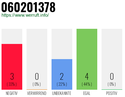 Rufnummer 060201378 Telefonnummer 060201378