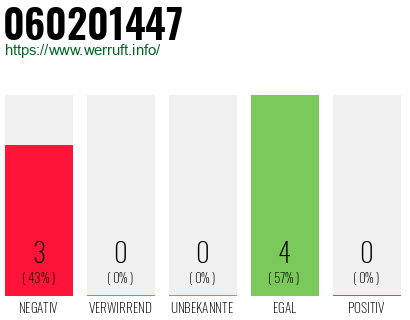 Rufnummer 060201447 Telefonnummer 060201447