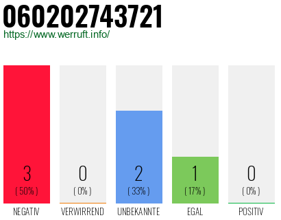 Rufnummer 060202743721 Telefonnummer 060202743721