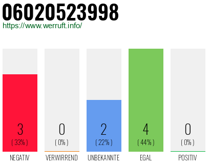 Rufnummer 06020523998 Telefonnummer 06020523998