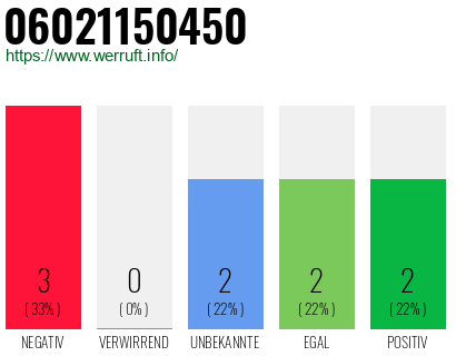 Rufnummer 06021150450 Telefonnummer 06021150450