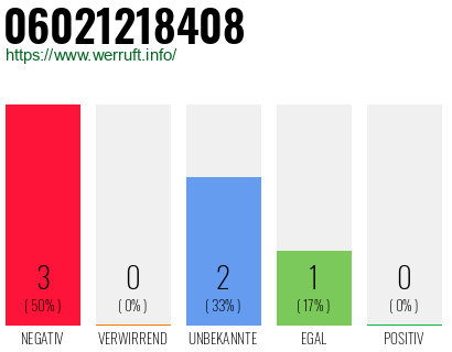 Rufnummer 06021218408 Telefonnummer 06021218408
