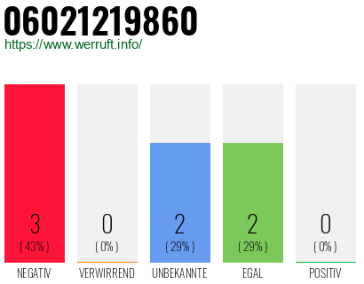 Rufnummer 06021219860 Telefonnummer 06021219860