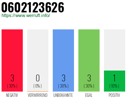 Rufnummer 0602123626 Telefonnummer 0602123626