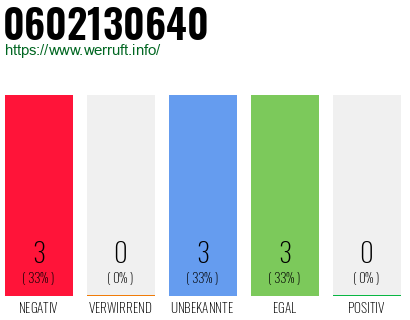 Rufnummer 0602130640 Telefonnummer 0602130640