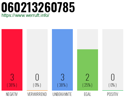 Rufnummer 060213260785 Telefonnummer 060213260785