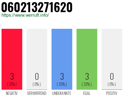 Rufnummer 060213271620 Telefonnummer 060213271620