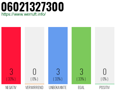 Rufnummer 06021327300 Telefonnummer 06021327300
