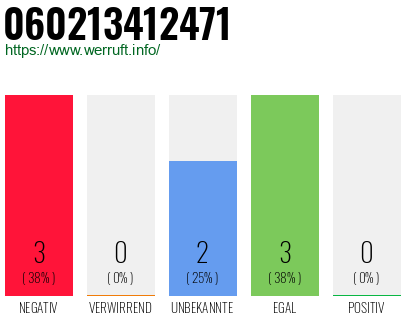 Rufnummer 060213412471 Telefonnummer 060213412471