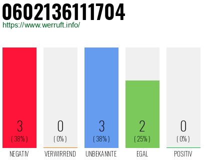 Rufnummer 0602136111704 Telefonnummer 0602136111704