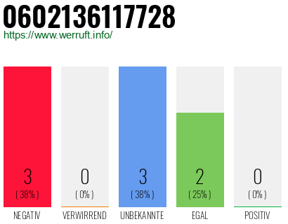 Rufnummer 0602136117728 Telefonnummer 0602136117728