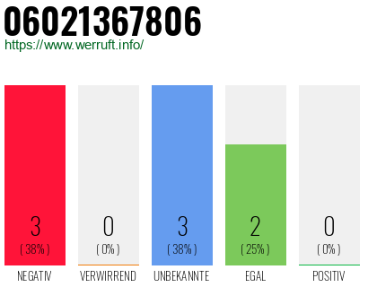 Rufnummer 06021367806 Telefonnummer 06021367806