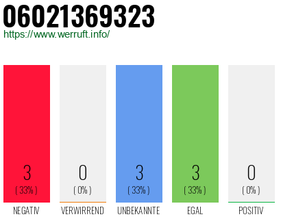 Rufnummer 06021369323 Telefonnummer 06021369323