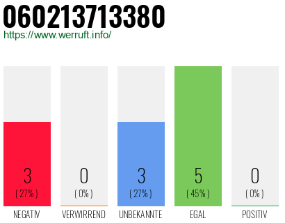 Rufnummer 060213713380 Telefonnummer 060213713380