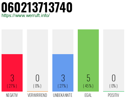 Rufnummer 060213713740 Telefonnummer 060213713740