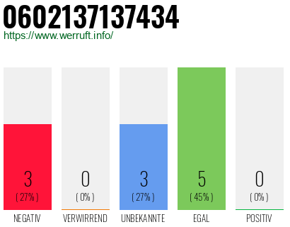 Rufnummer 0602137137434 Telefonnummer 0602137137434