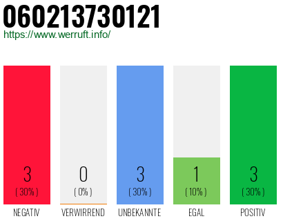 Rufnummer 060213730121 Telefonnummer 060213730121