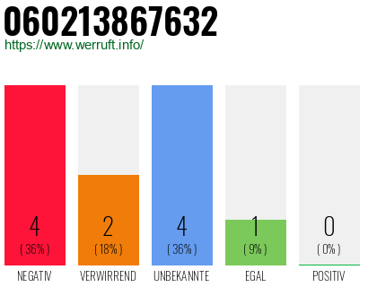Rufnummer 060213867632 Telefonnummer 060213867632