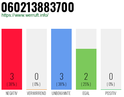 Rufnummer 060213883700 Telefonnummer 060213883700