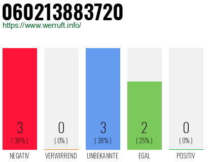 Rufnummer 060213883720 Telefonnummer 060213883720