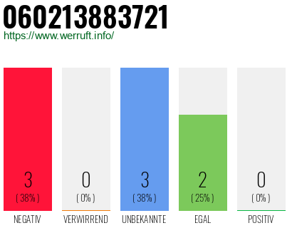 Rufnummer 060213883721 Telefonnummer 060213883721