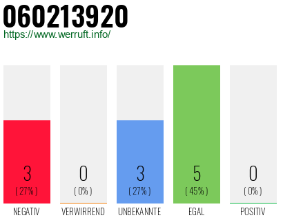 Rufnummer 060213920 Telefonnummer 060213920