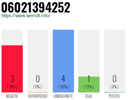 Rufnummer 06021394252 Telefonnummer 06021394252