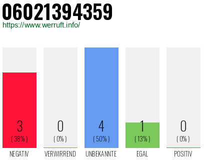 Rufnummer 06021394359 Telefonnummer 06021394359