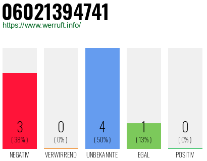 Rufnummer 06021394741 Telefonnummer 06021394741