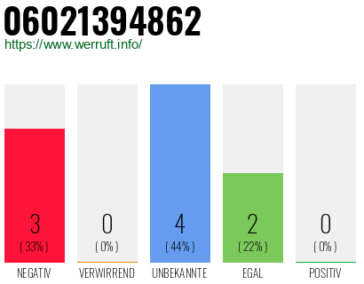 Rufnummer 06021394862 Telefonnummer 06021394862