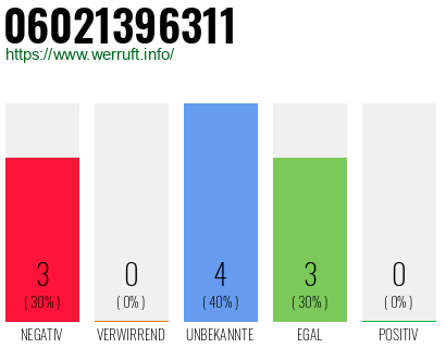 Rufnummer 06021396311 Telefonnummer 06021396311
