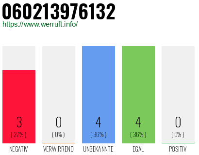 Rufnummer 060213976132 Telefonnummer 060213976132