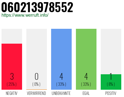 Rufnummer 060213978552 Telefonnummer 060213978552