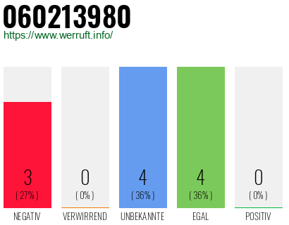 Rufnummer 060213980 Telefonnummer 060213980