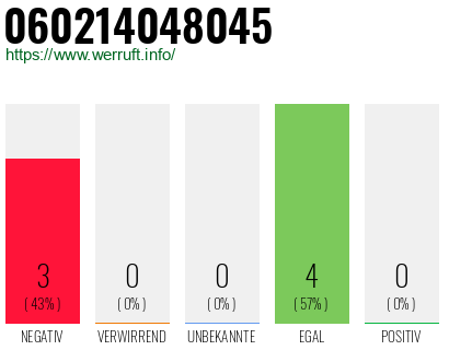 Rufnummer 060214048045 Telefonnummer 060214048045
