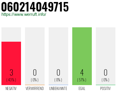 Rufnummer 060214049715 Telefonnummer 060214049715