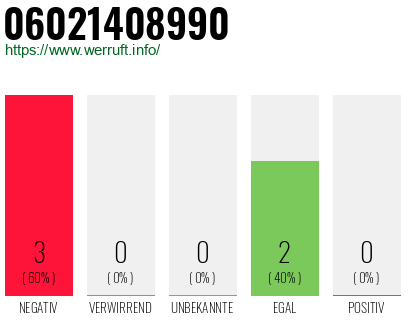 Rufnummer 06021408990 Telefonnummer 06021408990