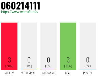 Rufnummer 060214111 Telefonnummer 060214111