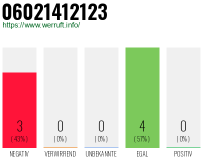 Rufnummer 06021412123 Telefonnummer 06021412123