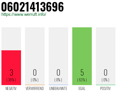 Rufnummer 06021413696 Telefonnummer 06021413696