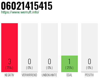 Rufnummer 06021415415 Telefonnummer 06021415415