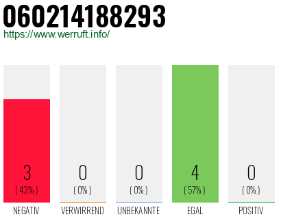 Rufnummer 060214188293 Telefonnummer 060214188293