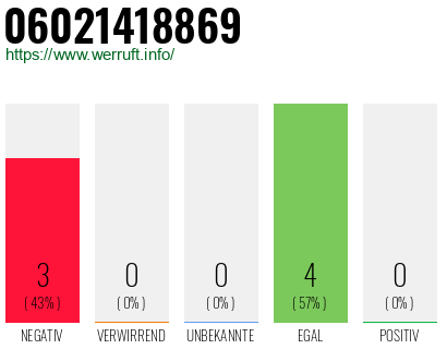 Rufnummer 06021418869 Telefonnummer 06021418869